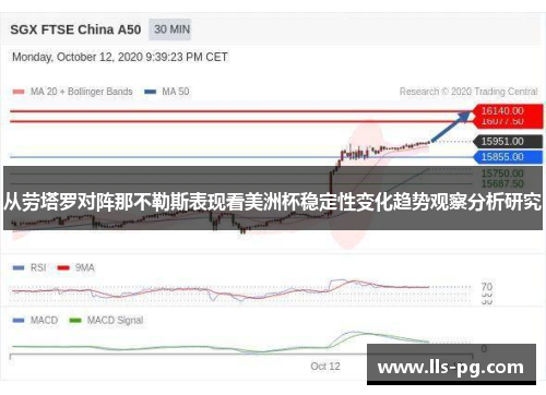 从劳塔罗对阵那不勒斯表现看美洲杯稳定性变化趋势观察分析研究