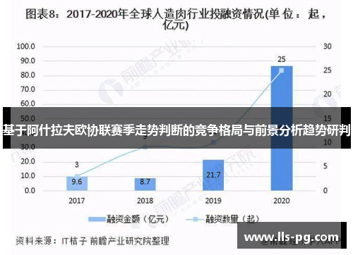 基于阿什拉夫欧协联赛季走势判断的竞争格局与前景分析趋势研判
