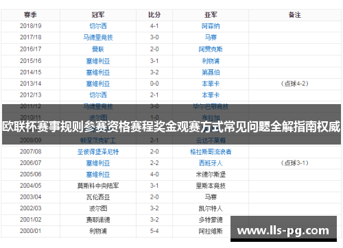 欧联杯赛事规则参赛资格赛程奖金观赛方式常见问题全解指南权威