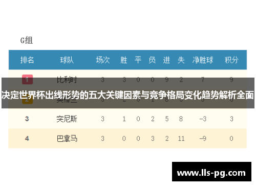 决定世界杯出线形势的五大关键因素与竞争格局变化趋势解析全面