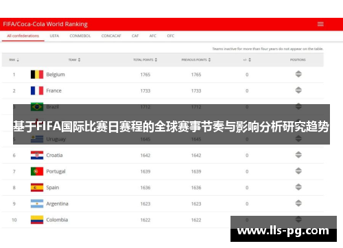 基于FIFA国际比赛日赛程的全球赛事节奏与影响分析研究趋势