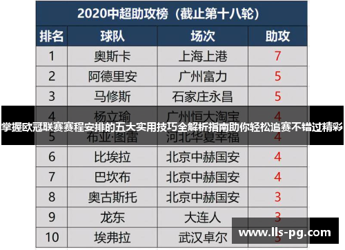 掌握欧冠联赛赛程安排的五大实用技巧全解析指南助你轻松追赛不错过精彩