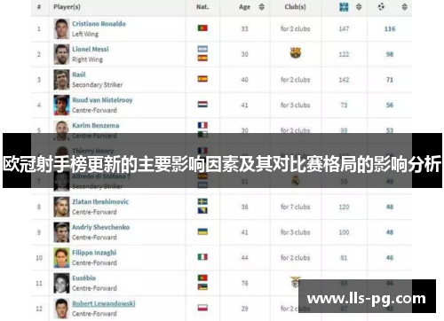 欧冠射手榜更新的主要影响因素及其对比赛格局的影响分析