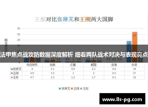 法甲焦点战攻防数据深度解析 细看两队战术对决与表现亮点