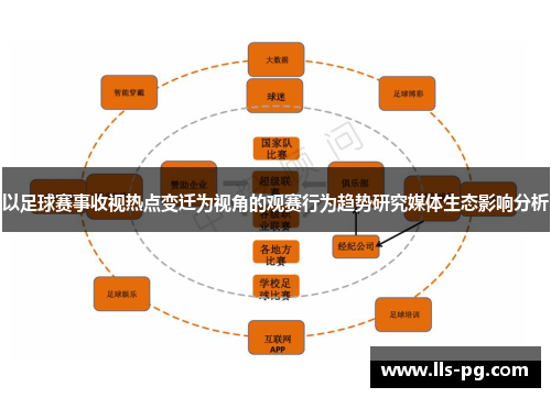 以足球赛事收视热点变迁为视角的观赛行为趋势研究媒体生态影响分析