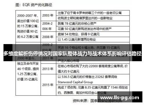 多维度解析伤停情况对国家队整体战力与战术体系影响评估路径