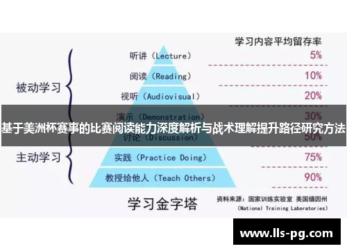 基于美洲杯赛事的比赛阅读能力深度解析与战术理解提升路径研究方法 基于美洲杯赛事的比赛阅读能力深度解析与战术理解提升路径研究方法